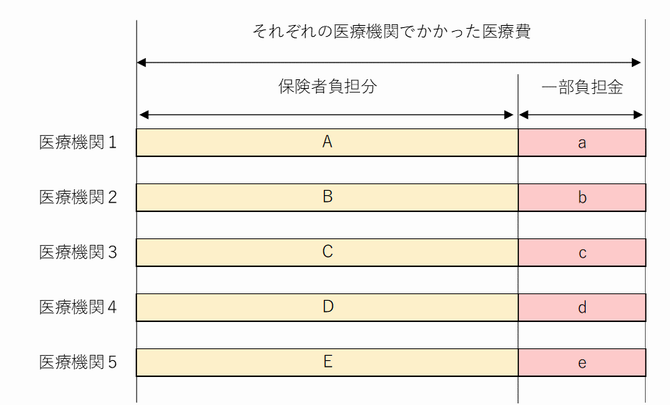 高額療養費とは（1）