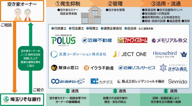 system