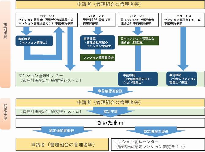 フロー図