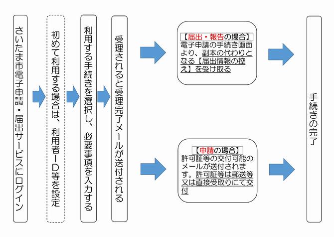 お知らせ画面