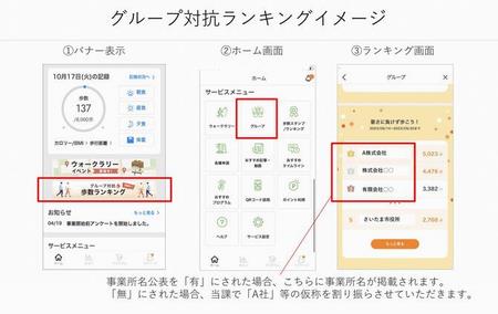 グループ対抗ランキングイメージ
