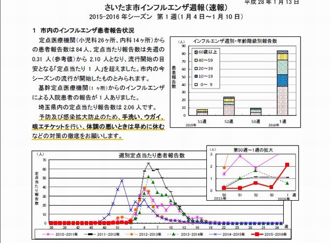 インフル週報イメージ