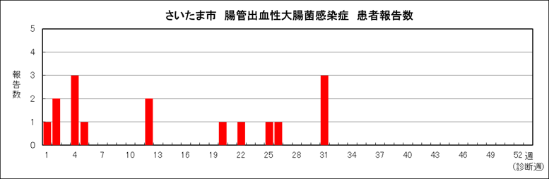 EHEC更新2.