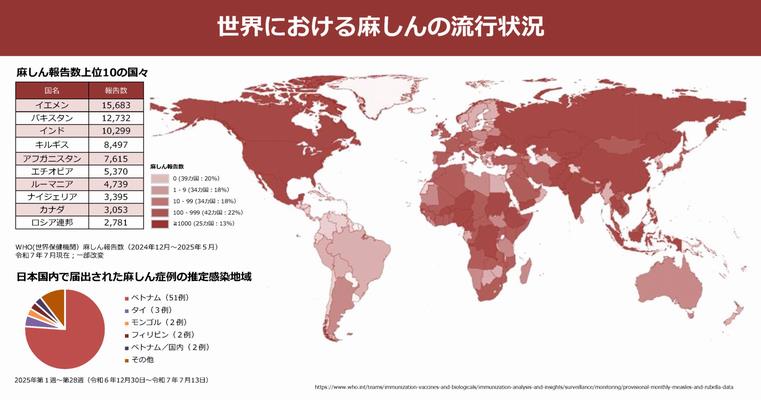 海外の流行状況