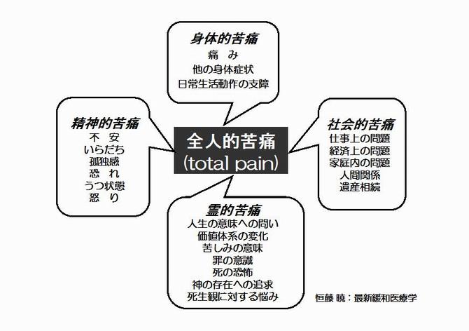 緩和ケア図