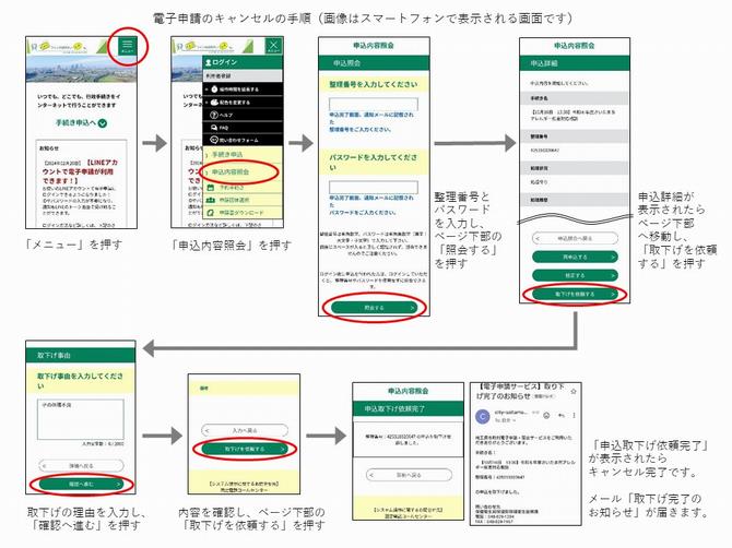 電子申請のキャンセルの手順