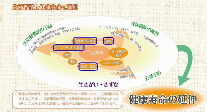 目標指標の達成状況