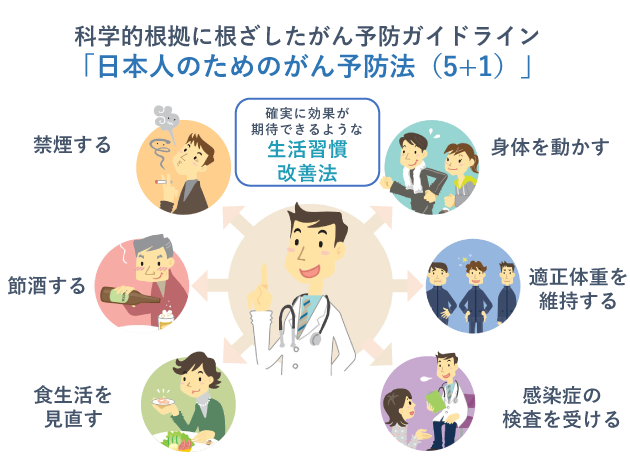 がん予防法