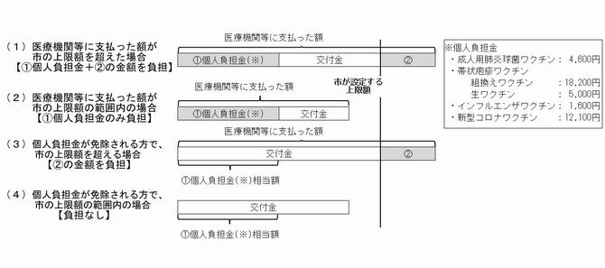 交付金上限額イメージ