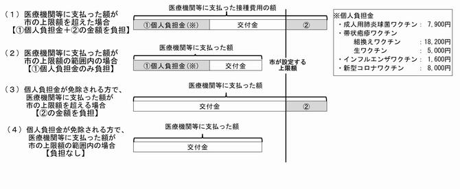 交付金上限額イメージ
