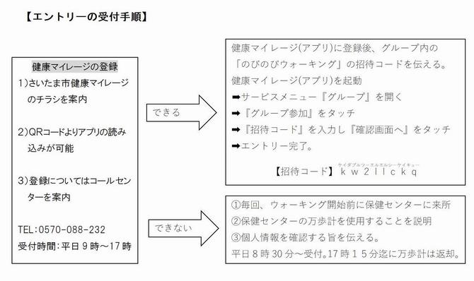 エントリー手順