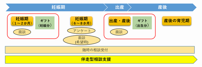 事業概要