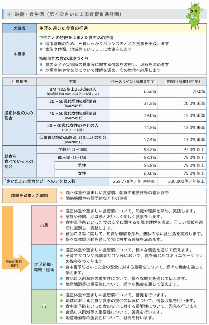 さいたま市健康づくり計画「栄養・食生活」（第4次さいたま市食育推進計画）概要版