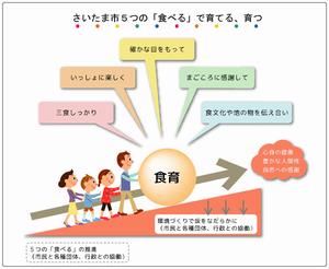 食育の目標「さいたま市5つの『食べる』」を推進するために