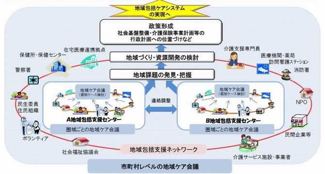 活用のイメージ
