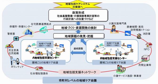 活用のイメージ