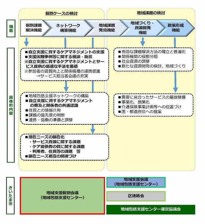 さいたま市全体像