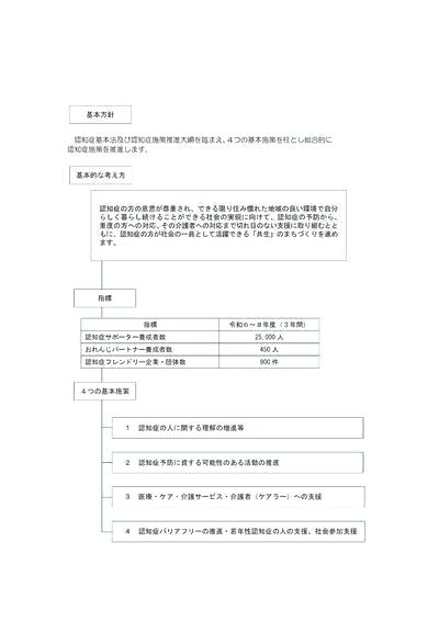 計画概要