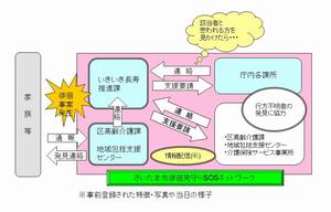 徘徊見守りＳＯＳネットワーク図
