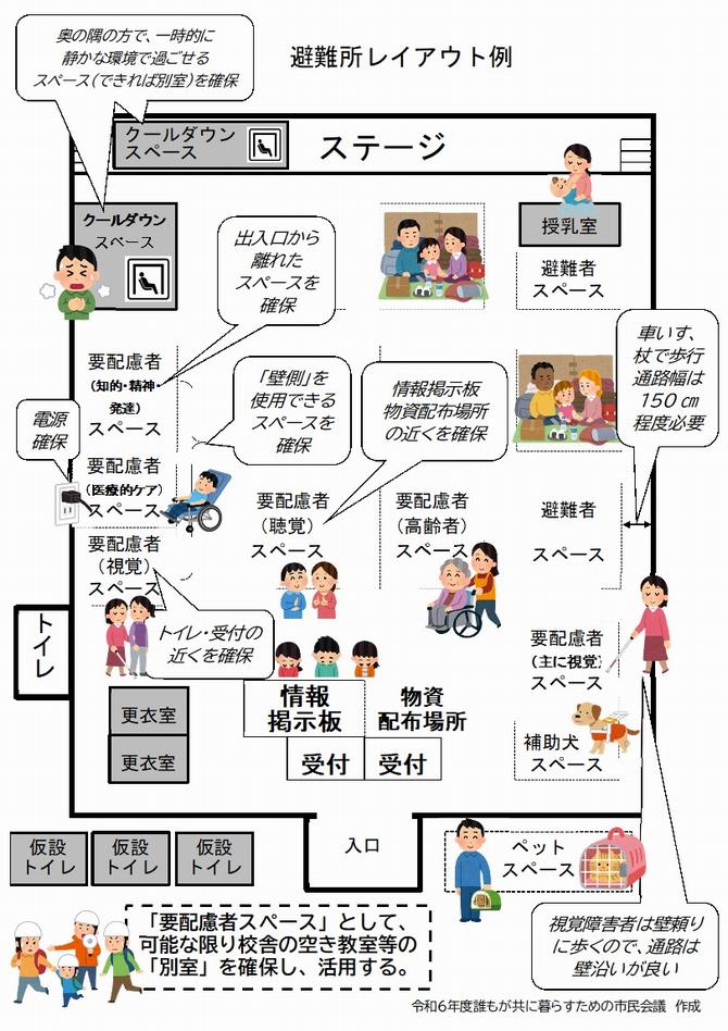 避難所レイアウト（例）