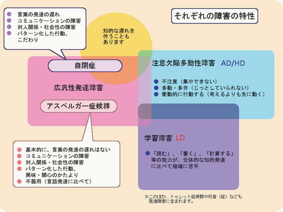 発達障害
