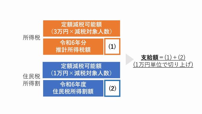 給付金計算式