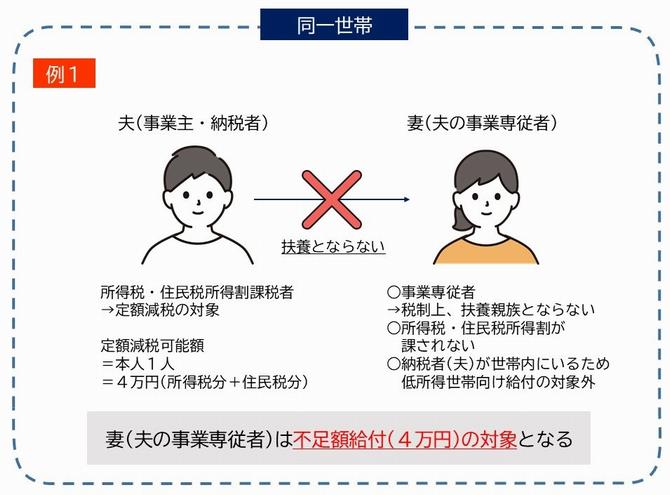 例2-1