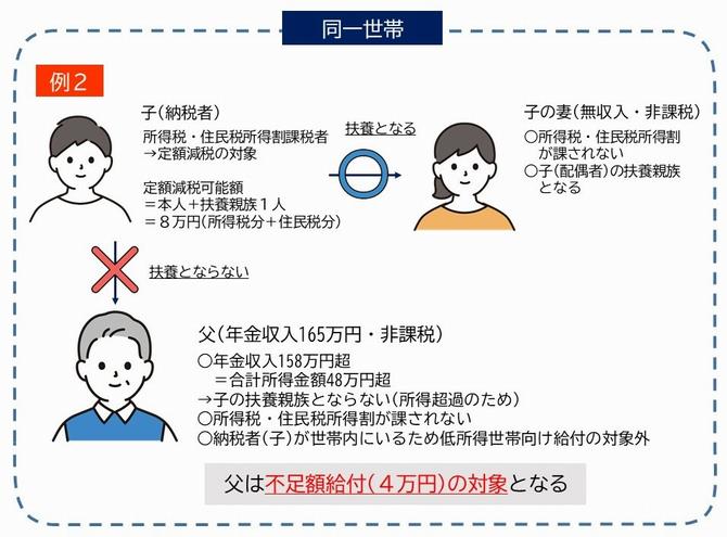 例2-2