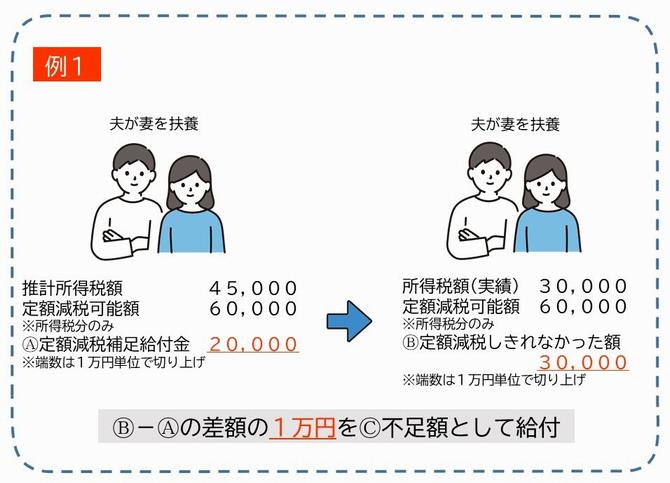 例1-1改
