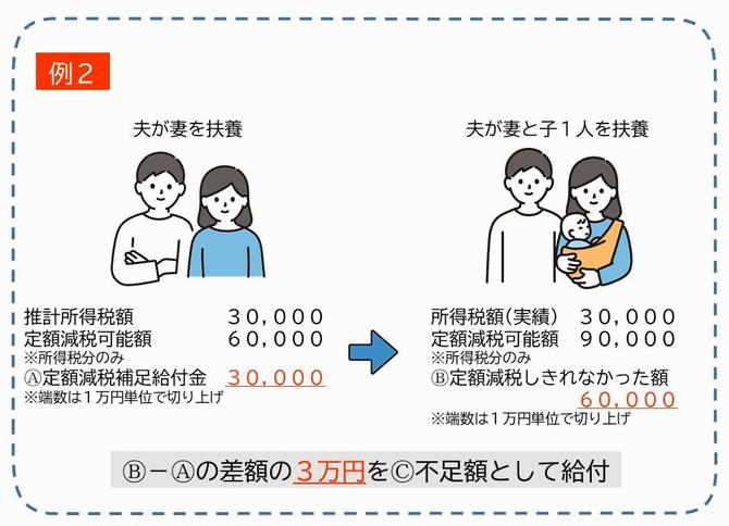 例1-2改