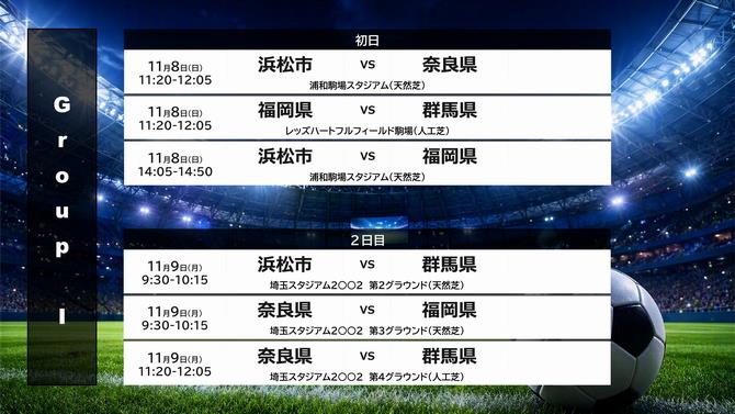 グループI試合日程