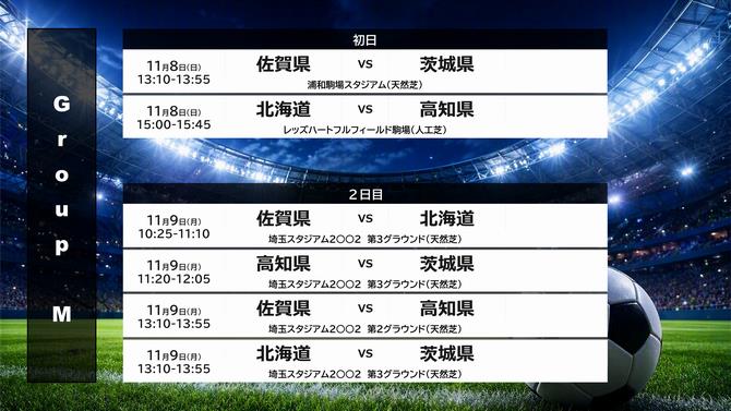 グループM試合日程