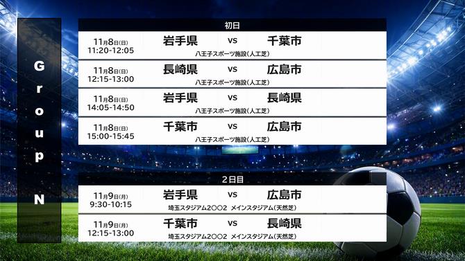グループN試合日程