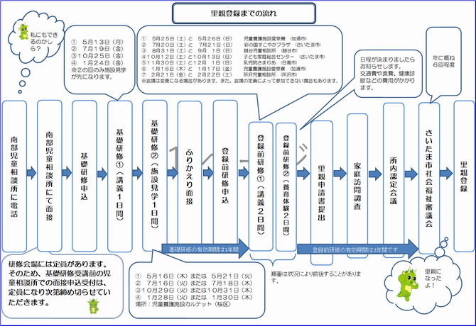 R6里親(新)