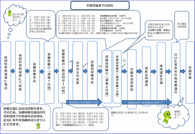 R6里親（新）