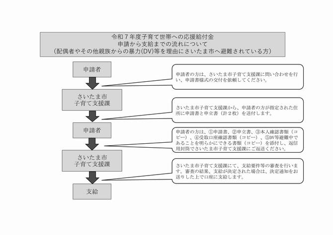 R7子育て世帯への応援給付金申請フロー図