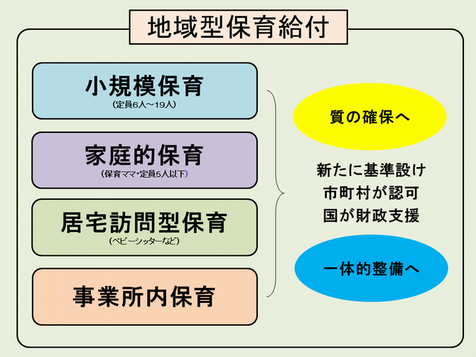 地域型保育給付