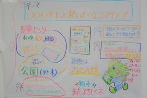 第2回ワークショップのグラフィックレコード2.