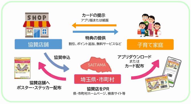 R4制度仕組図