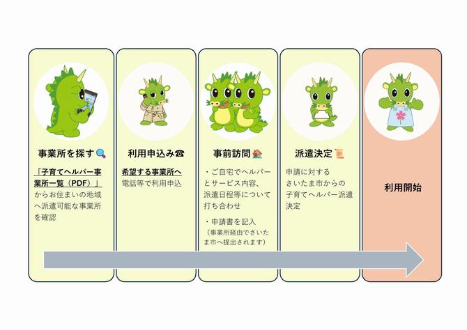 利用までの流れ
