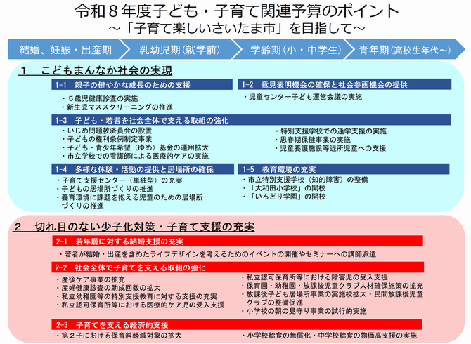 R8新規・拡充事業の紹介