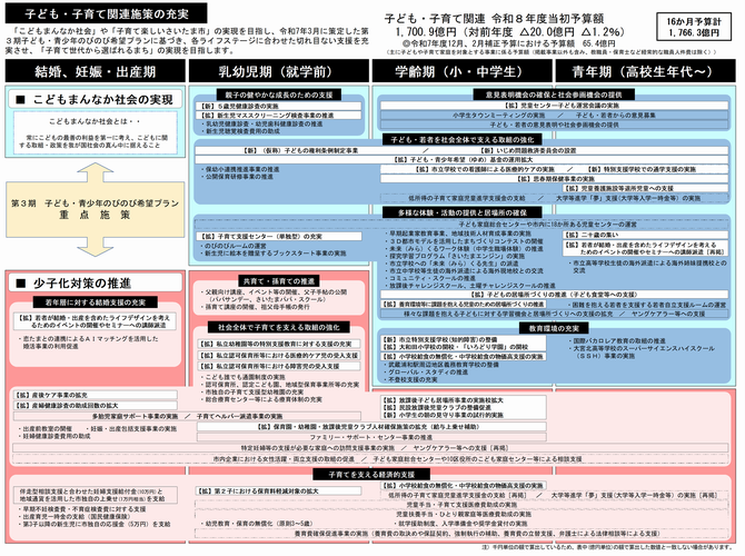 R8子ども・子育て関連予算