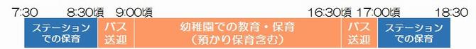 一日の過ごし方(幼稚園の課業日）