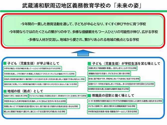 『未来の姿』