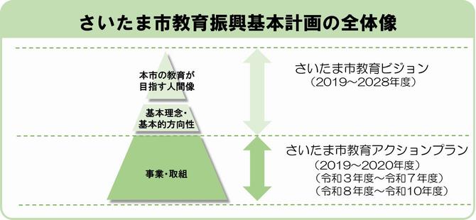 全体像