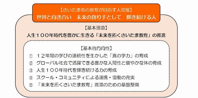 基本理念と基本的方向性