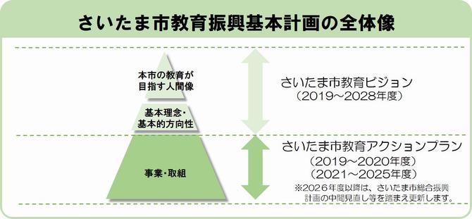 全体像の図_2021