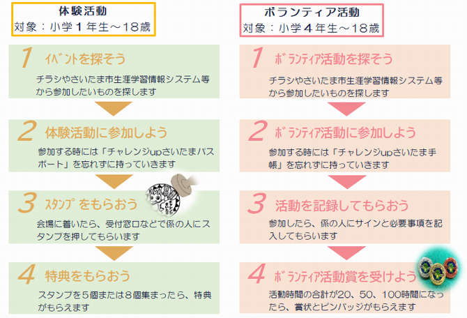 事業イメージ図