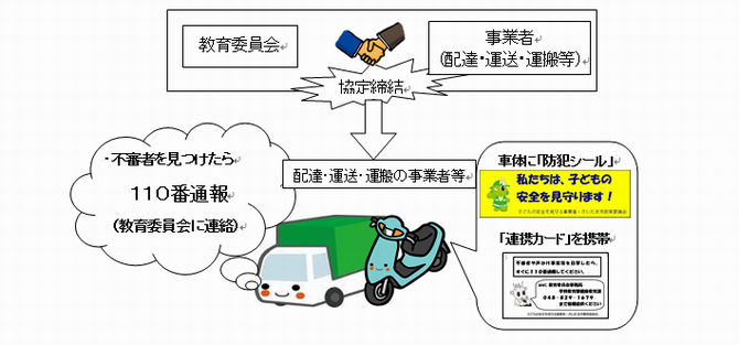 「子ども安全協定」イメージ図