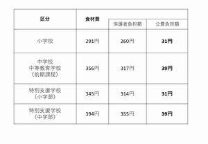 1.2学期